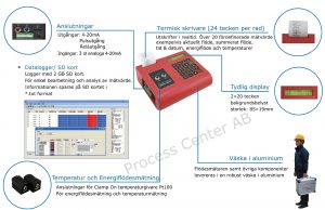 Energiflödesmätare LRP2000P