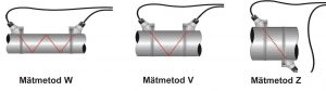 Mätmetoder ultraljud