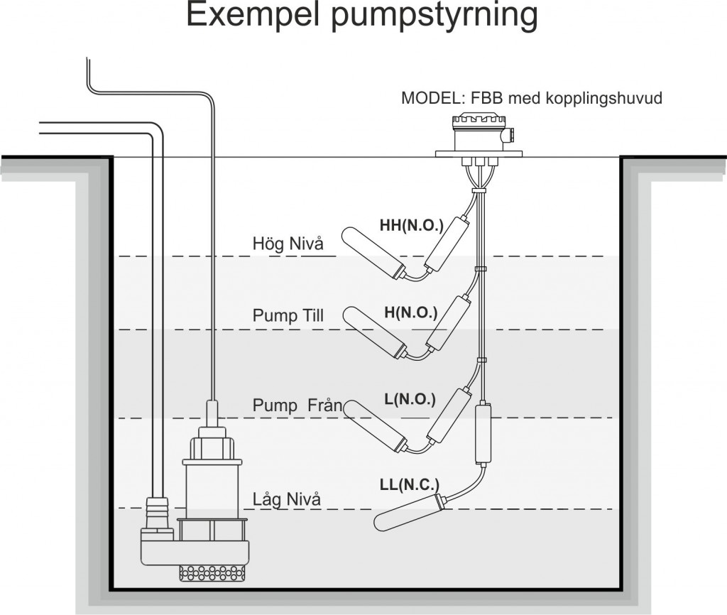 Pumpstyrning FALC