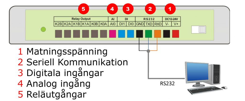 Anslutningar