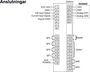 Anslutningar PB-1471