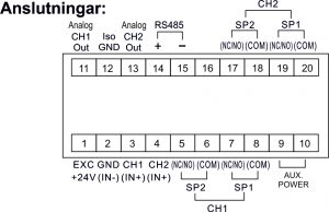 Anslutningar PM-2430