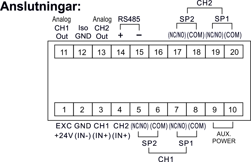 Anslutningar PM-2430