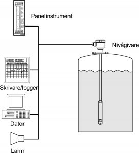 Nivåmätare applikation