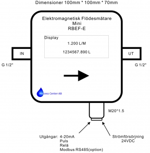 Design elektromagnetisk flödesmätare MagMini RBEF-E