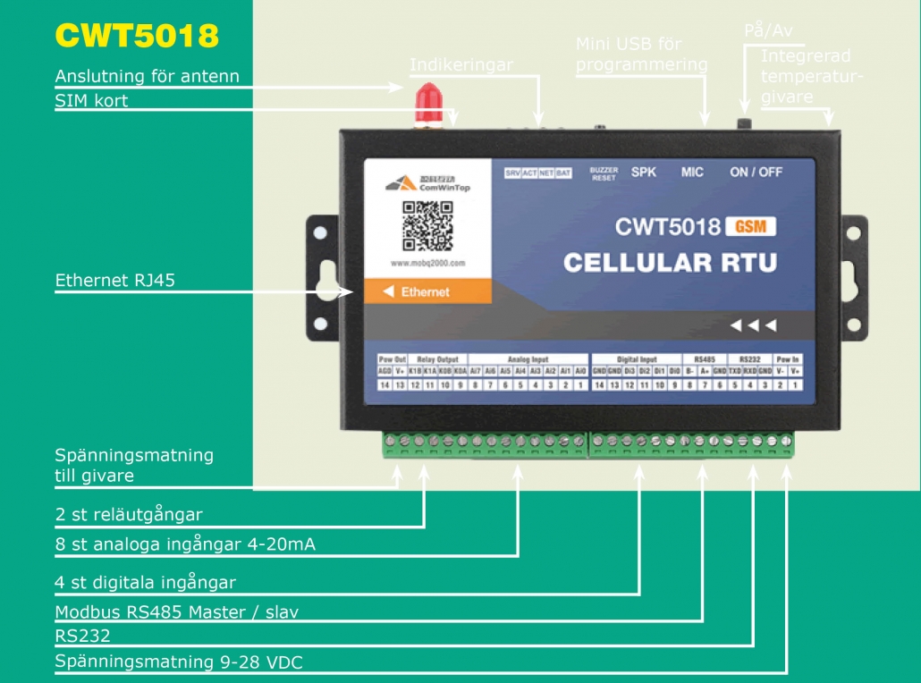 CWT5018 Larmsändare och loggning av värde via molnet