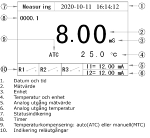 Tydlig display Konduktivitetsmätare, TDS, Motstånd och Salthalt