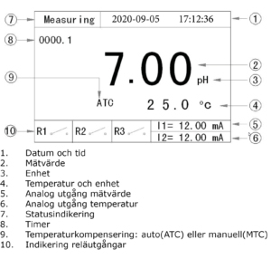 Tydlig display PH mätare, ORP mätare PHG-2081x