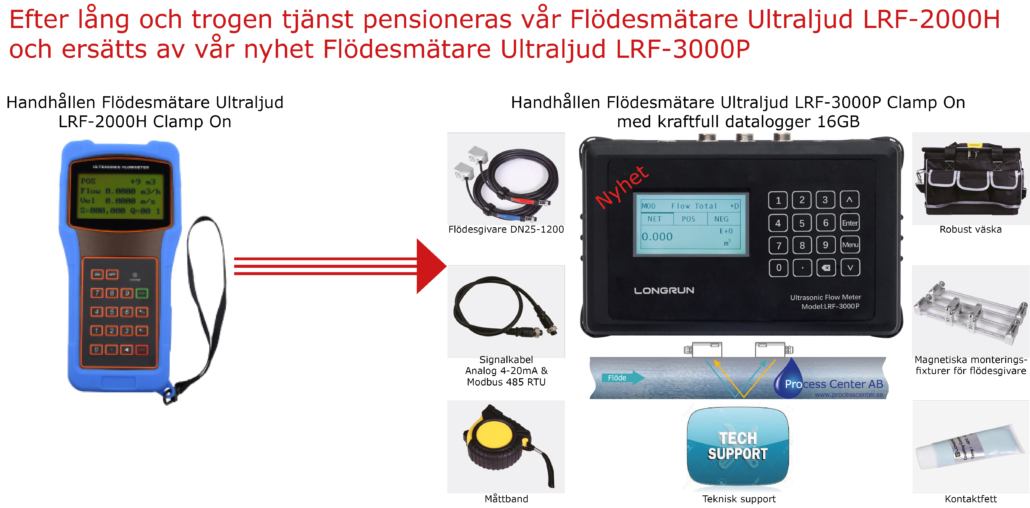 Nya Flödesmätare Clamp On LRF-3000P