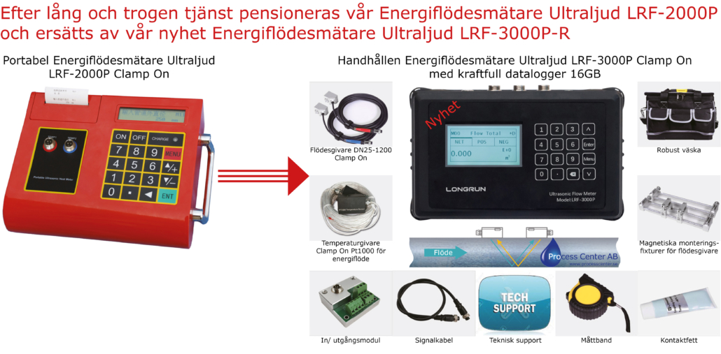 2Energiflödesmätare LRF-2000P ersätts av ny LRF-3000P