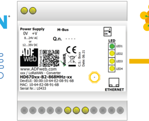 Protokollomvandlare LoRaWAN-Modbus RS485